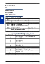 Preview for 464 page of NEC SL1000 Features And Specifications Manual