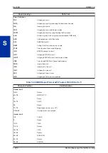 Preview for 478 page of NEC SL1000 Features And Specifications Manual