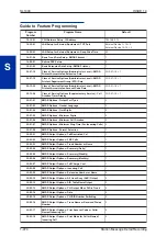 Preview for 482 page of NEC SL1000 Features And Specifications Manual