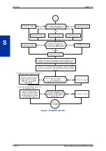 Preview for 484 page of NEC SL1000 Features And Specifications Manual