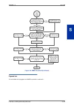 Preview for 487 page of NEC SL1000 Features And Specifications Manual