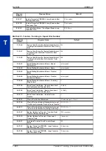 Preview for 498 page of NEC SL1000 Features And Specifications Manual