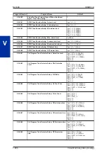 Preview for 534 page of NEC SL1000 Features And Specifications Manual