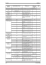 Preview for 566 page of NEC SL1000 Features And Specifications Manual