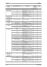 Preview for 570 page of NEC SL1000 Features And Specifications Manual