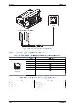 Предварительный просмотр 116 страницы NEC SL1000 Hardware Manual