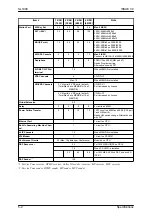 Preview for 142 page of NEC SL1000 Hardware Manual