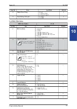 Preview for 27 page of NEC SL1000 Programming Manual