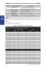 Preview for 66 page of NEC SL1000 Programming Manual