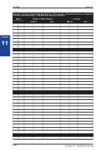 Preview for 68 page of NEC SL1000 Programming Manual