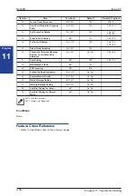 Preview for 76 page of NEC SL1000 Programming Manual