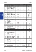 Preview for 78 page of NEC SL1000 Programming Manual