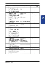 Preview for 125 page of NEC SL1000 Programming Manual