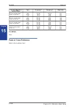 Preview for 128 page of NEC SL1000 Programming Manual