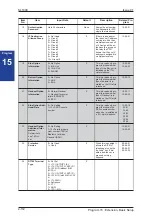 Preview for 132 page of NEC SL1000 Programming Manual