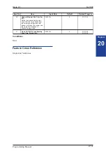 Preview for 161 page of NEC SL1000 Programming Manual