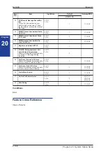 Preview for 166 page of NEC SL1000 Programming Manual