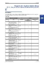 Preview for 175 page of NEC SL1000 Programming Manual