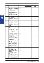 Preview for 176 page of NEC SL1000 Programming Manual