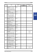 Preview for 177 page of NEC SL1000 Programming Manual