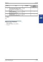 Preview for 181 page of NEC SL1000 Programming Manual