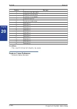 Preview for 184 page of NEC SL1000 Programming Manual