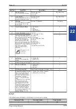 Preview for 255 page of NEC SL1000 Programming Manual