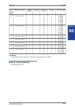 Preview for 423 page of NEC SL1000 Programming Manual