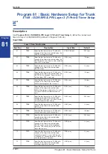 Preview for 440 page of NEC SL1000 Programming Manual