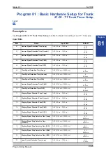 Preview for 443 page of NEC SL1000 Programming Manual