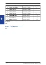 Preview for 446 page of NEC SL1000 Programming Manual