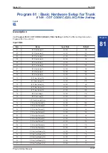 Preview for 447 page of NEC SL1000 Programming Manual