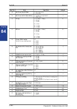 Preview for 470 page of NEC SL1000 Programming Manual