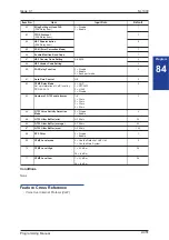 Preview for 471 page of NEC SL1000 Programming Manual