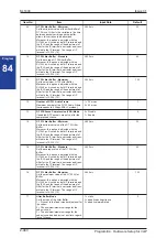 Preview for 480 page of NEC SL1000 Programming Manual