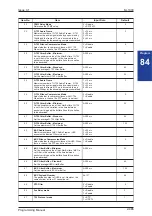 Preview for 485 page of NEC SL1000 Programming Manual