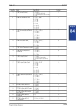 Preview for 505 page of NEC SL1000 Programming Manual