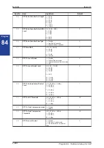 Предварительный просмотр 506 страницы NEC SL1000 Programming Manual