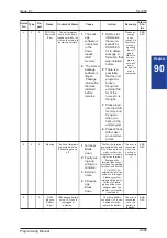 Preview for 519 page of NEC SL1000 Programming Manual