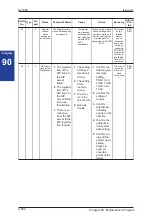 Предварительный просмотр 522 страницы NEC SL1000 Programming Manual