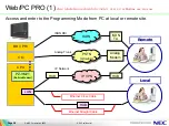 Preview for 28 page of NEC SL1000 Technical Training Manual