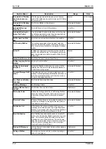 Preview for 20 page of NEC SL1100 Feature Manual