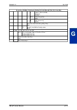 Preview for 131 page of NEC SL1100 Feature Manual