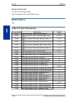 Предварительный просмотр 396 страницы NEC SL1100 Features And Specifications Manual