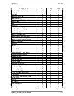 Preview for 859 page of NEC SL1100 Features And Specifications Manual