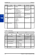 Предварительный просмотр 30 страницы NEC SL1100 Programming Manual