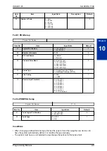 Предварительный просмотр 31 страницы NEC SL1100 Programming Manual