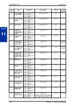 Предварительный просмотр 98 страницы NEC SL1100 Programming Manual