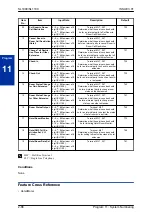 Предварительный просмотр 108 страницы NEC SL1100 Programming Manual