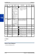 Предварительный просмотр 128 страницы NEC SL1100 Programming Manual